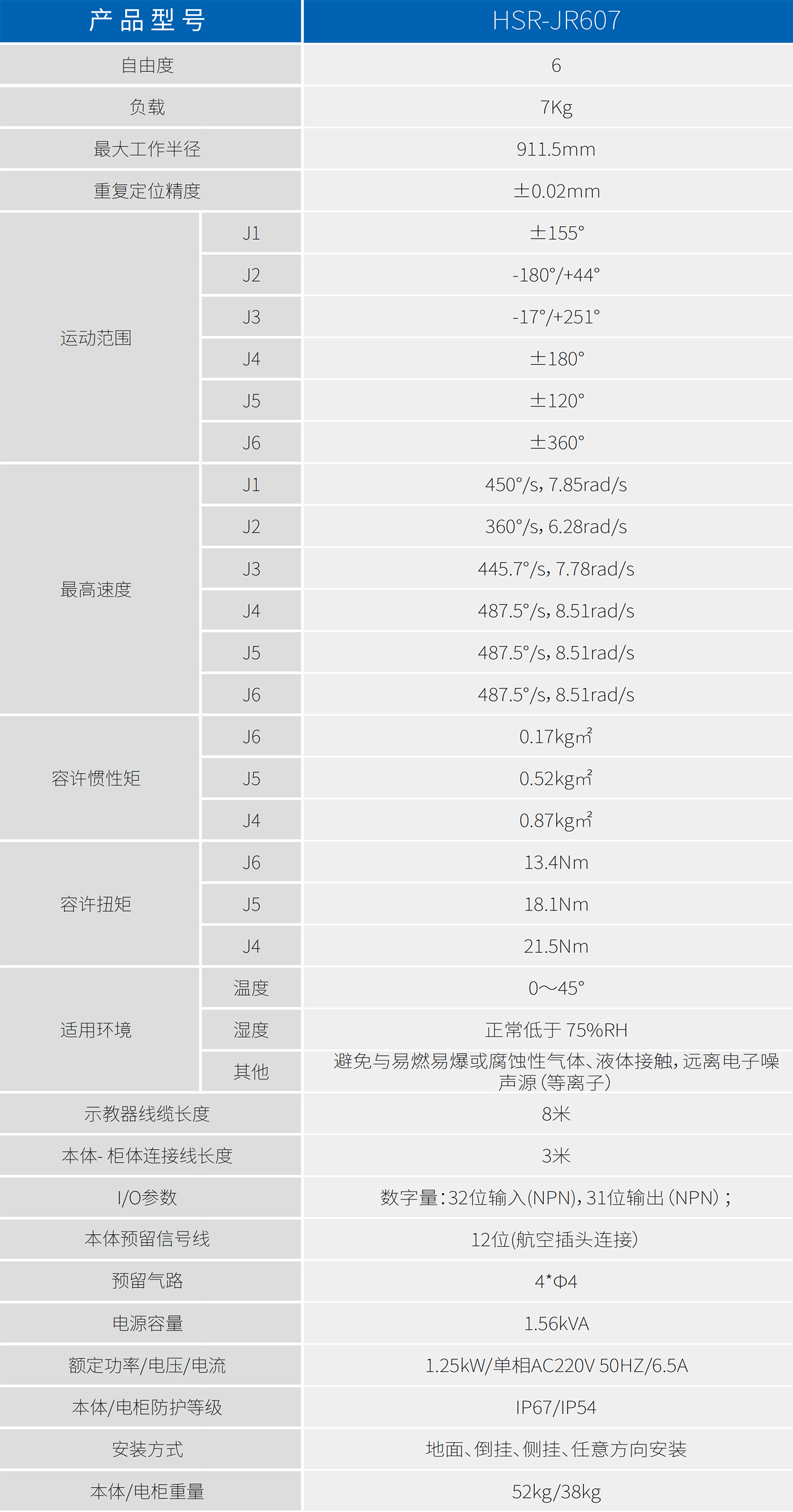 HSR-JR607參數(shù).jpg