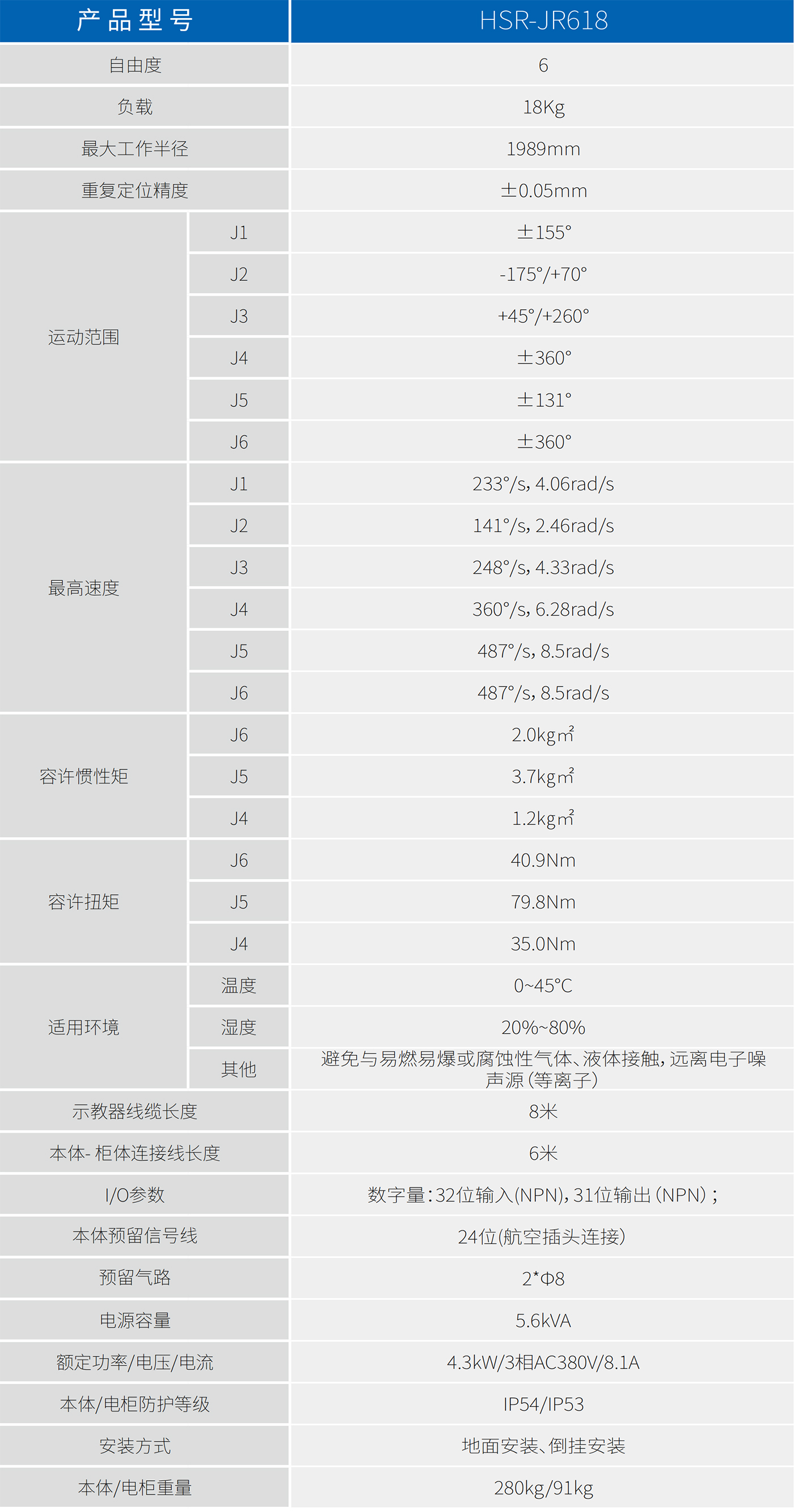 HSR-JR618參數(shù).jpg