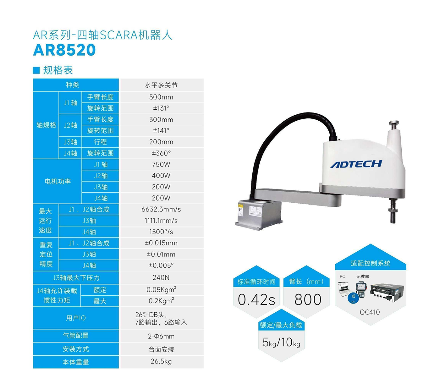 AR8520-規(guī)格表.jpg